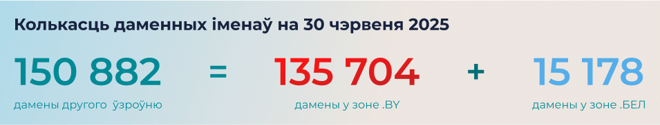 Колькасць даменных іменаў